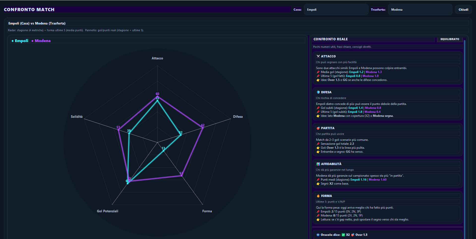 Leghe Minori screenshot 3